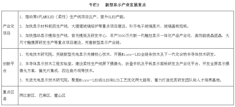 新型顯示，新型顯示產(chǎn)業(yè)