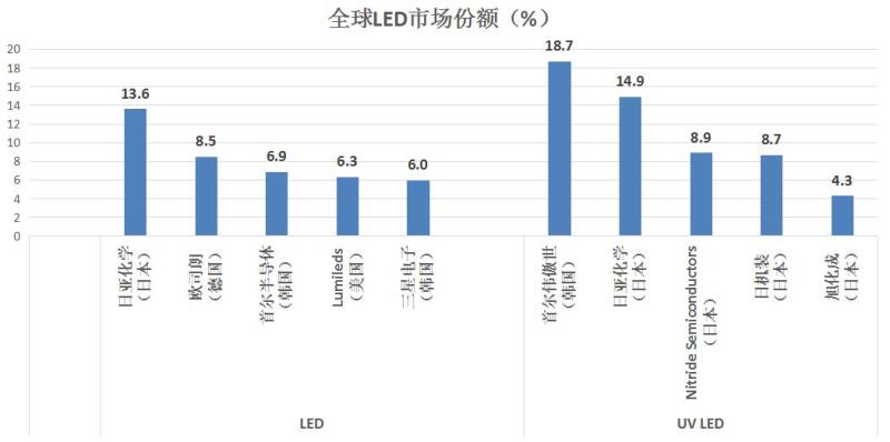 撬動(dòng)555億美元市場(chǎng)！首爾半導(dǎo)體以1.8萬(wàn)項(xiàng)專利領(lǐng)跑下一代LED技術(shù)