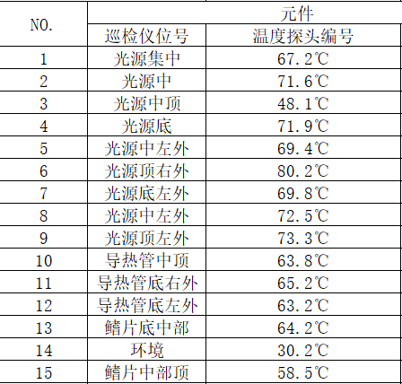 新型超導(dǎo)材料大功率LED燈光圍網(wǎng)捕魚燈問世