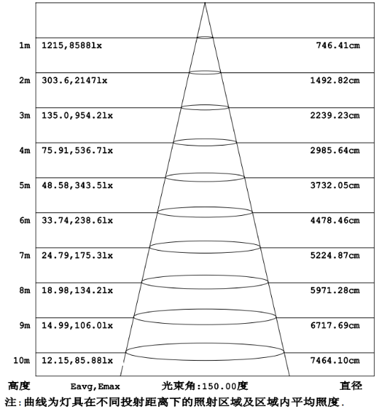 新型超導(dǎo)材料大功率LED燈光圍網(wǎng)捕魚燈問世