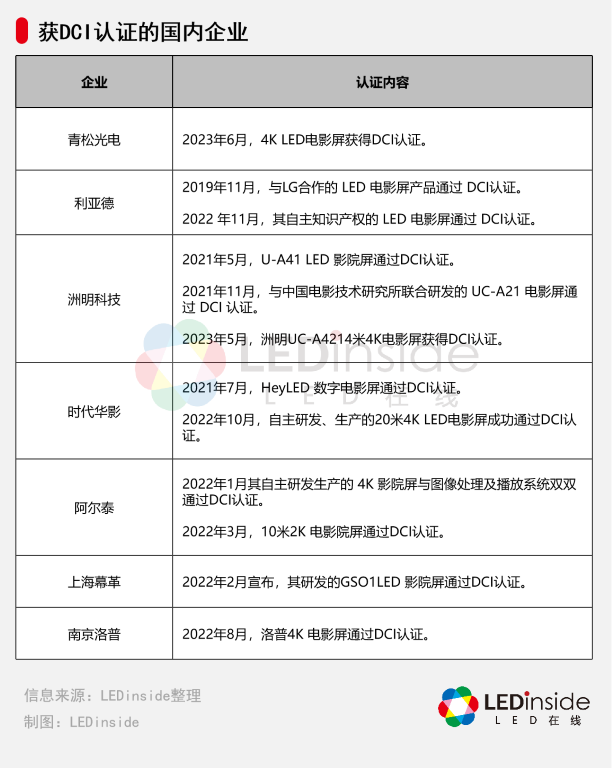 時代華影HeyLED電影屏在廣州點亮