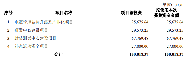 两家LED相关企业迎来IPO新进展