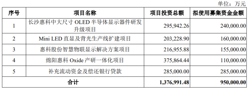 LED相關(guān)企業(yè)IPO：民爆光電上市、惠科終止