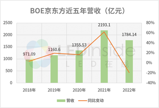 日韓廠相繼退出，LCD面板行業何去何從？