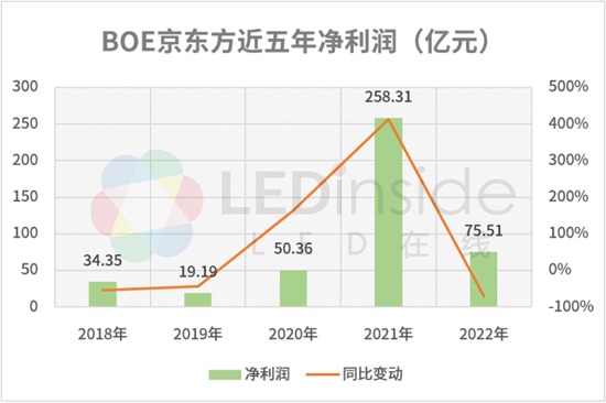 日韓廠相繼退出，LCD面板行業何去何從？