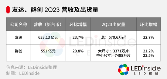 日韓廠相繼退出，LCD面板行業何去何從？