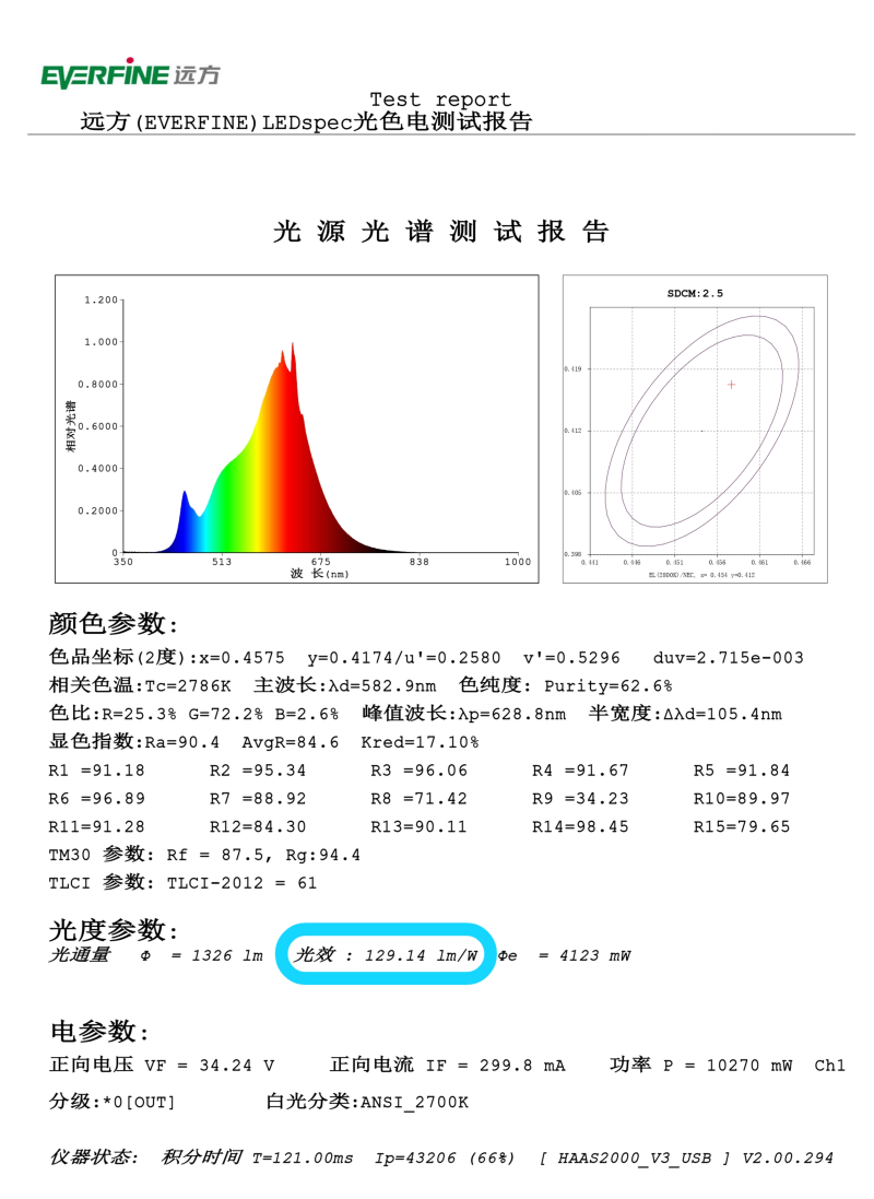 测试报告-129.png