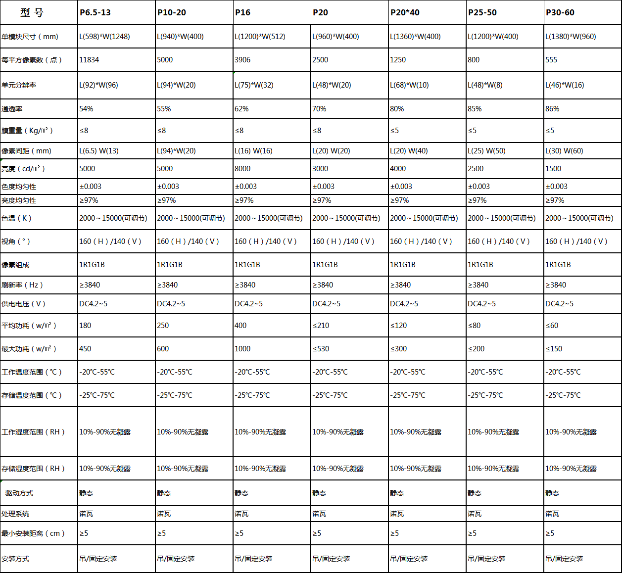 文件上传成功！