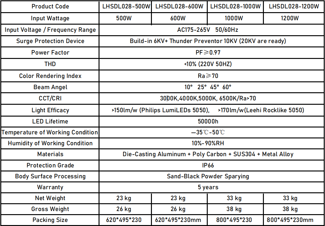 文件上传成功！