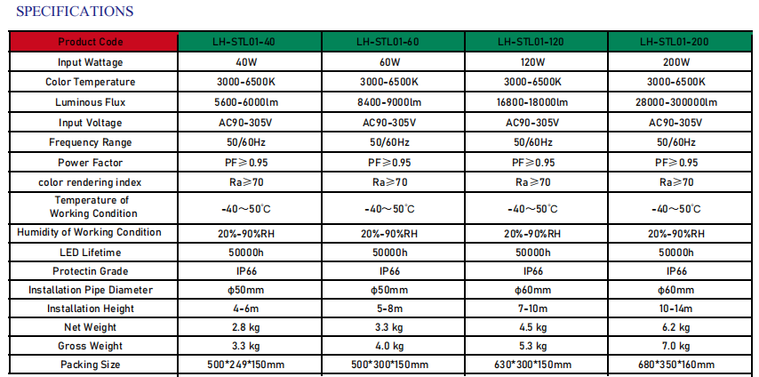 文件上传成功！