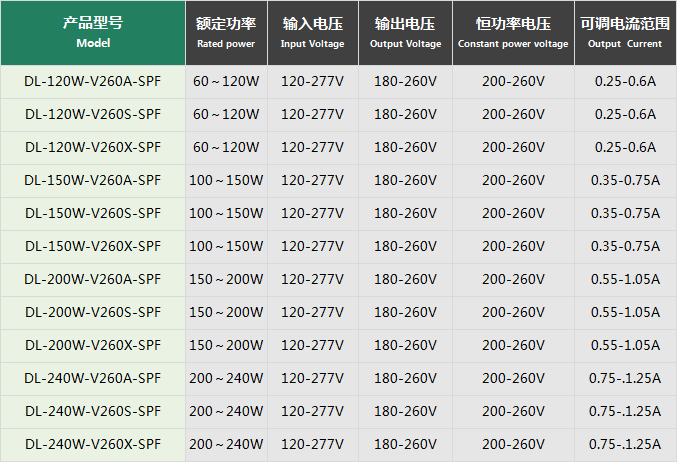 文件上传成功! 文件上传成功!