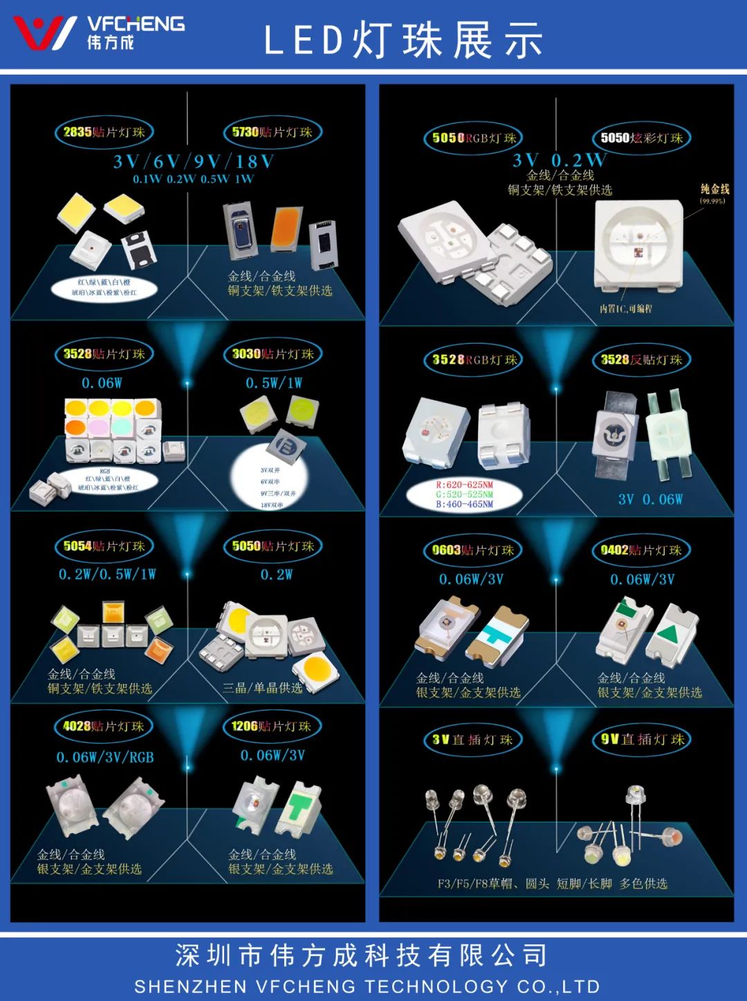 文件上传成功! 文件上传成功!