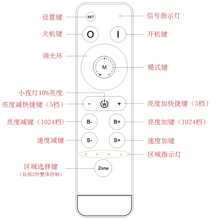 文件上传成功！