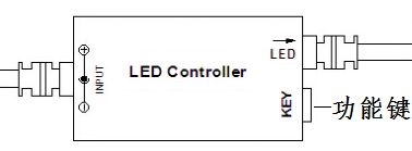文件上传成功！