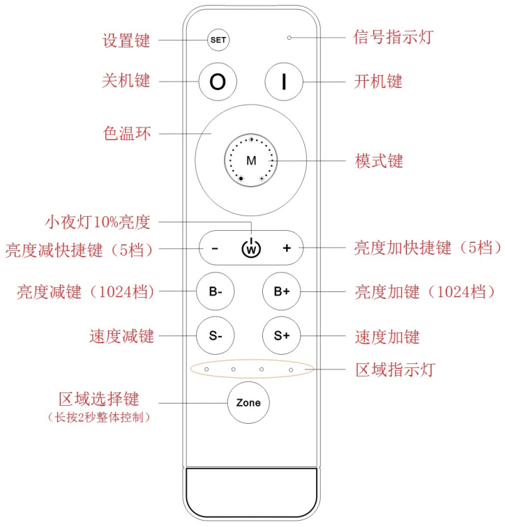 文件上传成功！