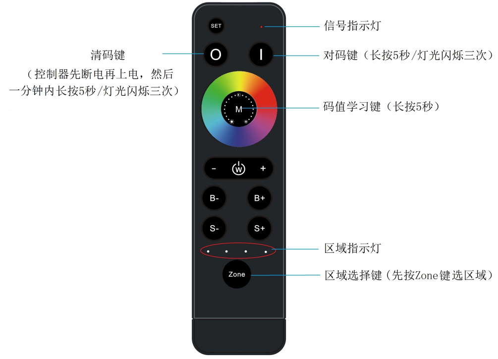 文件上传成功！
