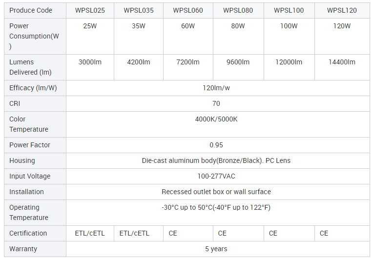 文件上传成功！