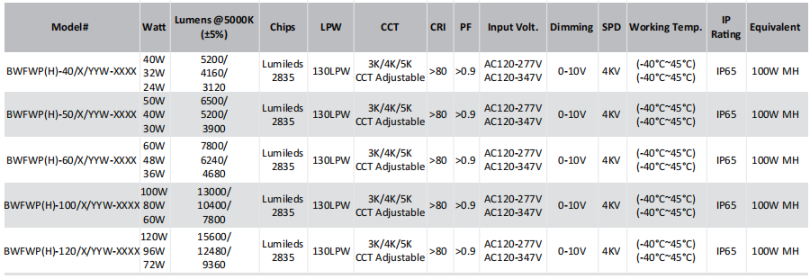 文件上传成功！