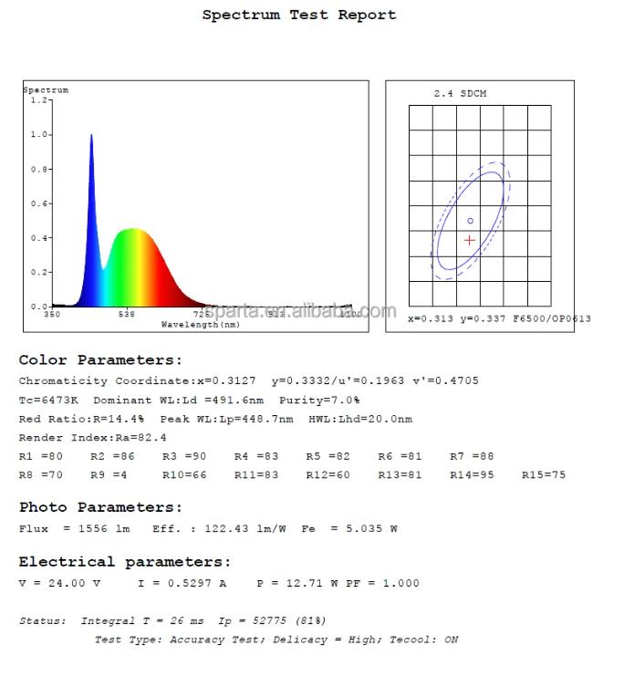 文件上传成功! 文件上传成功!