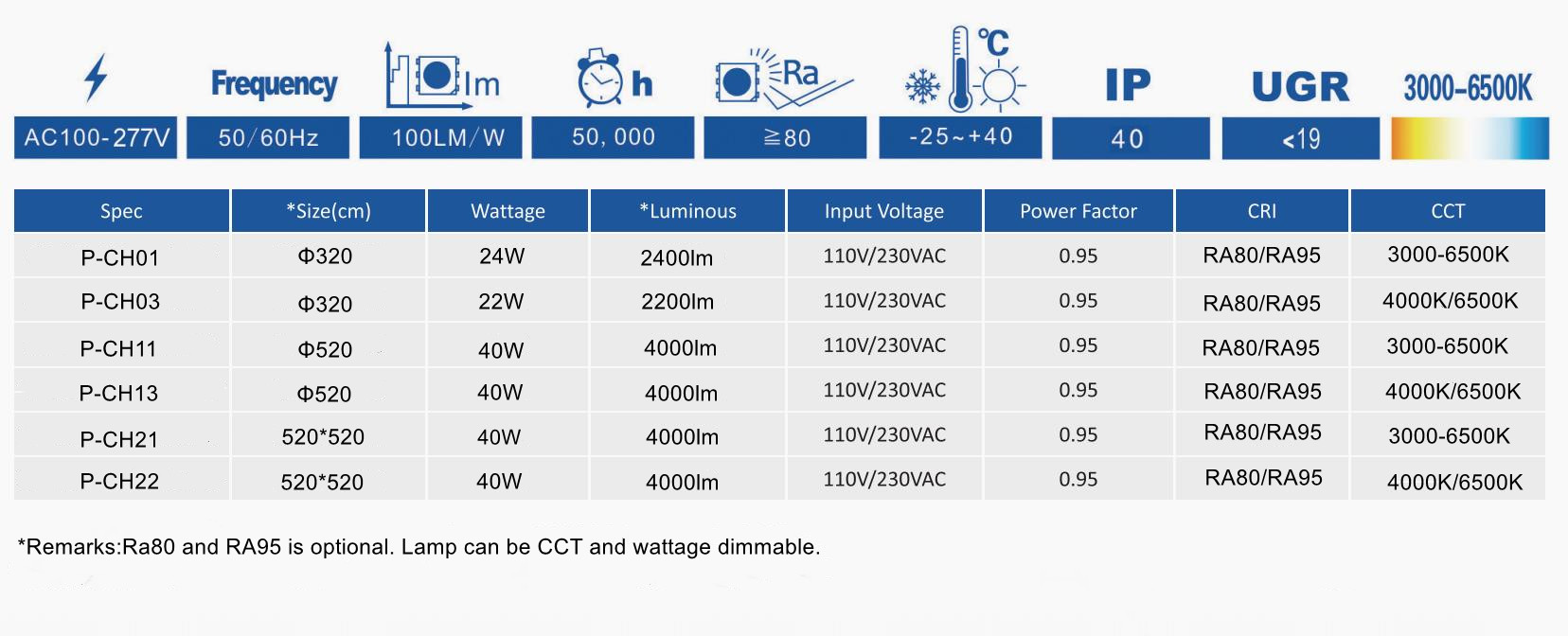 文件上传成功! 文件上传成功!