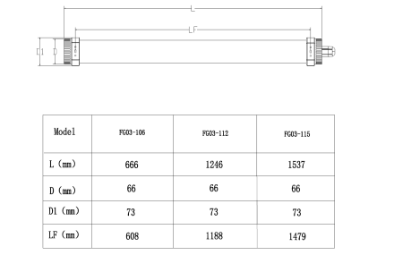 文件上传成功! 文件上传成功!
