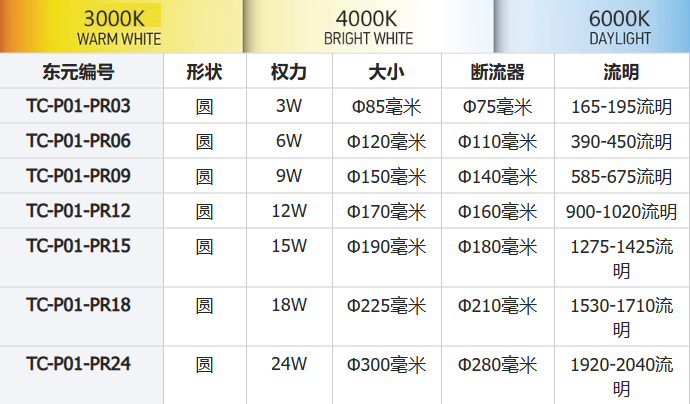 文件上传成功! 文件上传成功!