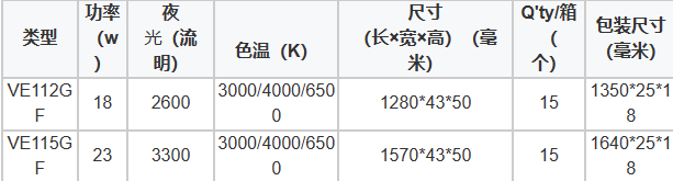 文件上传成功! 文件上传成功!
