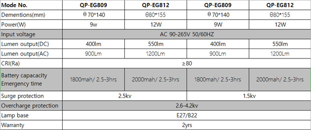文件上传成功！