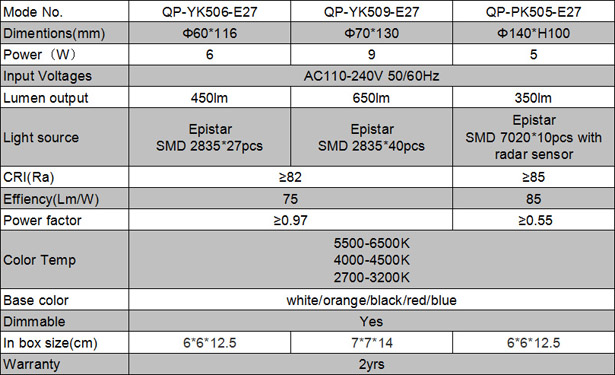 文件上传成功！