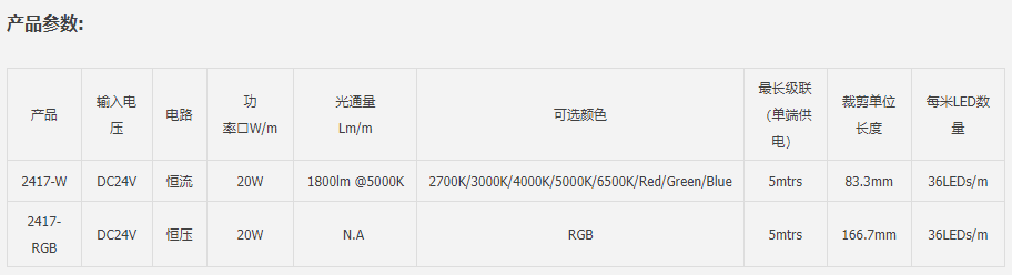 文件上传成功! 文件上传成功!