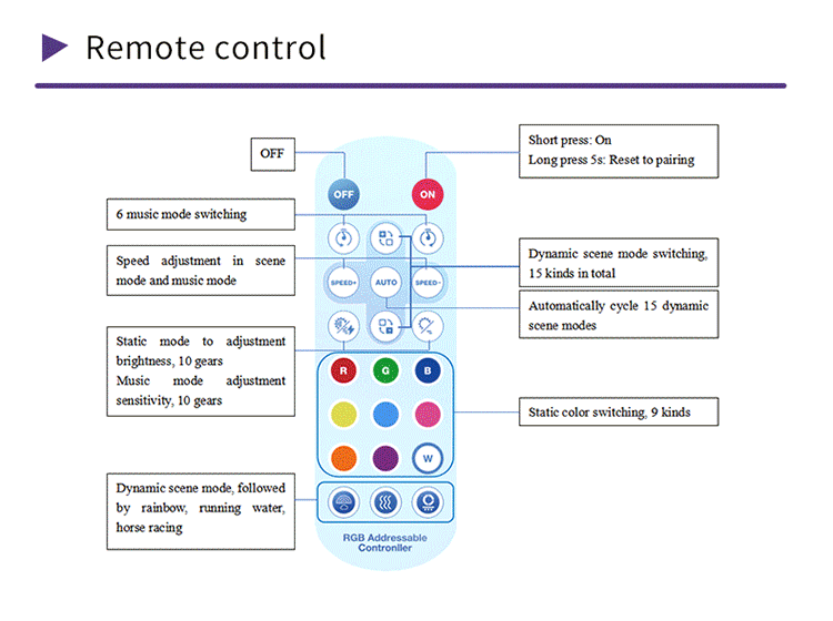 文件上传成功！