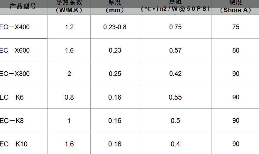 文件上传成功！