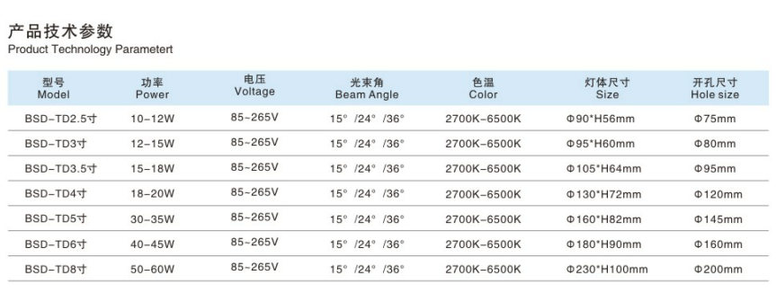 文件上传成功！