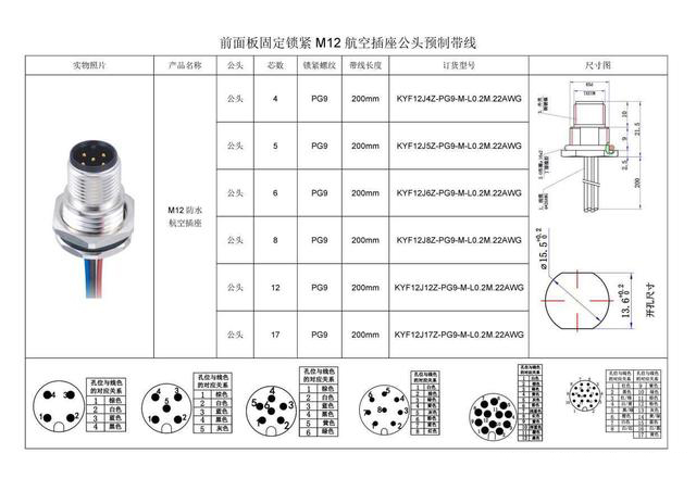 文件上传成功! 文件上传成功!