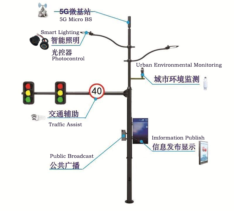 文件上传成功! 文件上传成功!