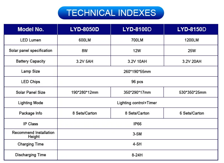 文件上传成功！