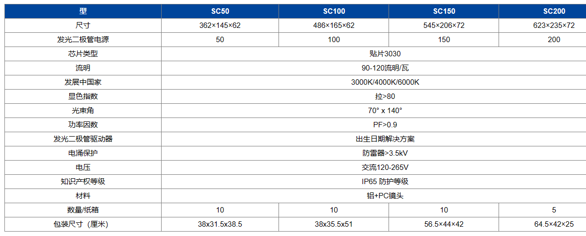 文件上传成功！