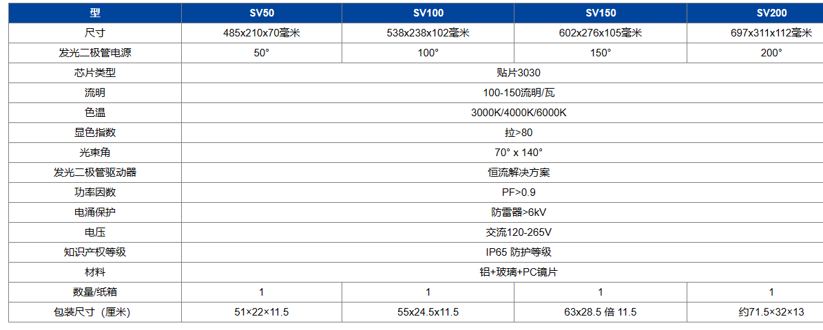 文件上传成功！