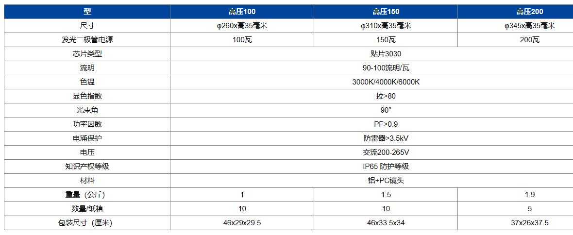 文件上传成功！