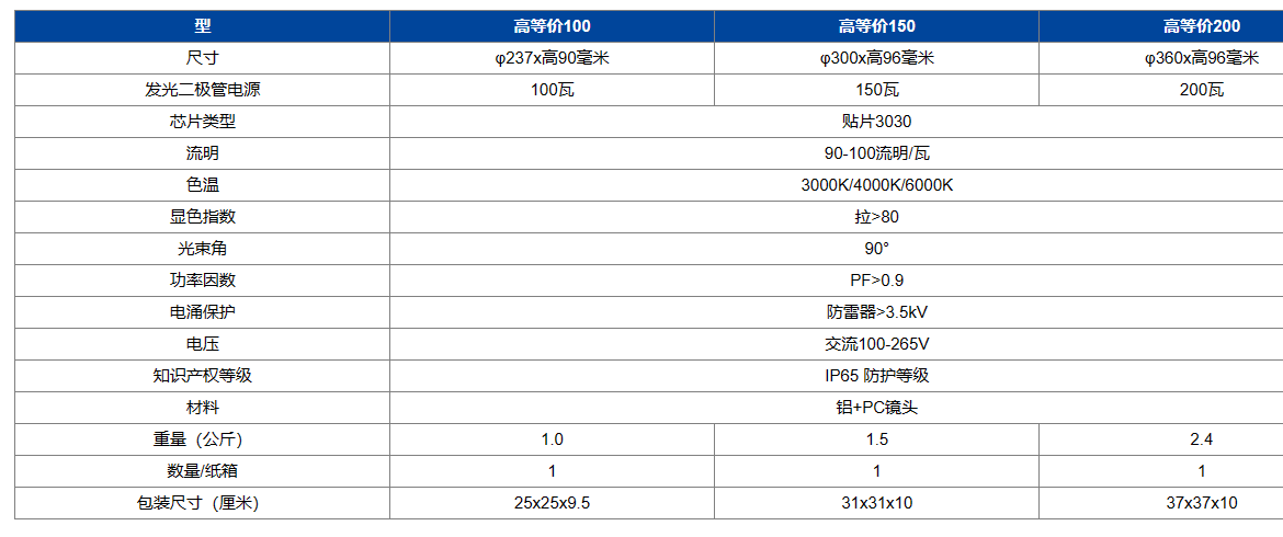 文件上传成功！