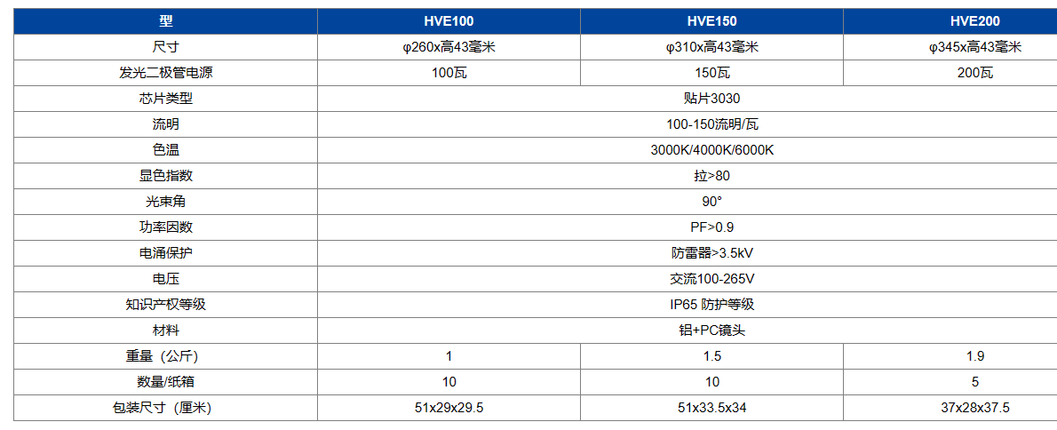 文件上传成功！