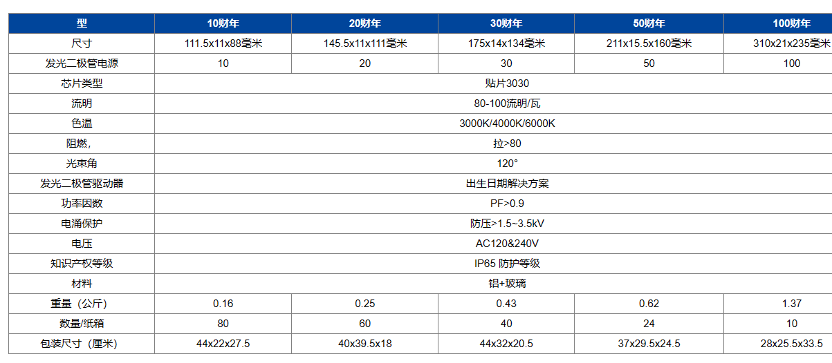 文件上传成功！