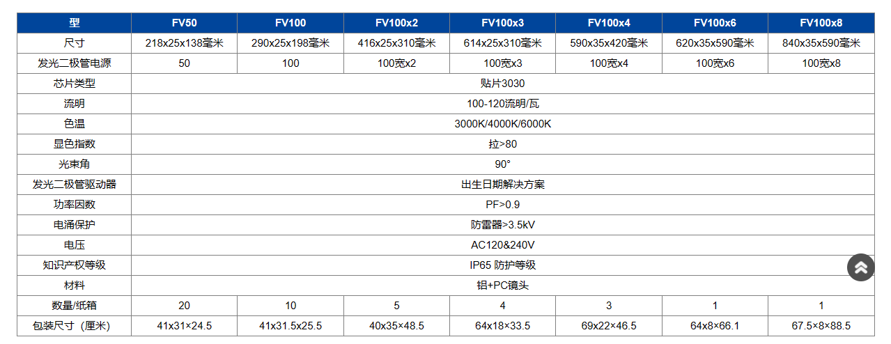 文件上传成功！
