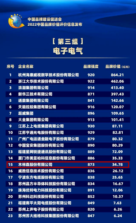 文件上传成功! 文件上传成功!