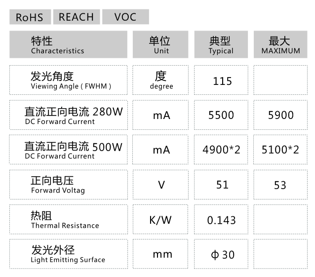 文件上传成功！