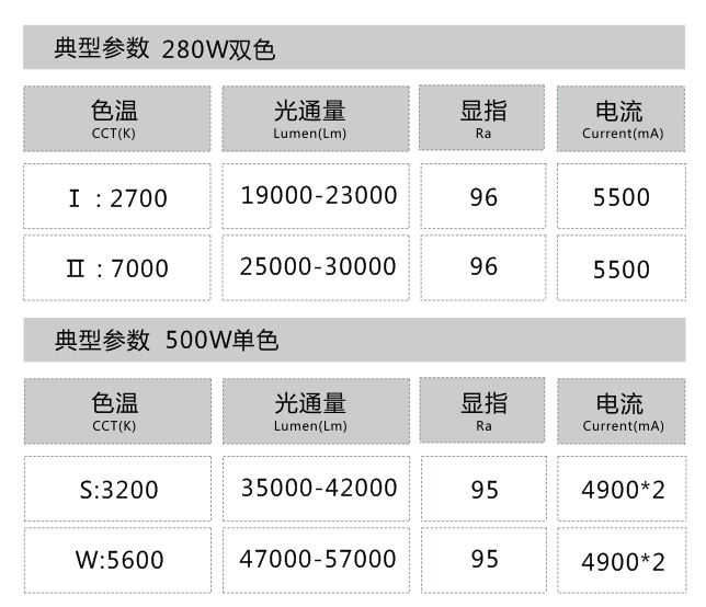 文件上传成功！