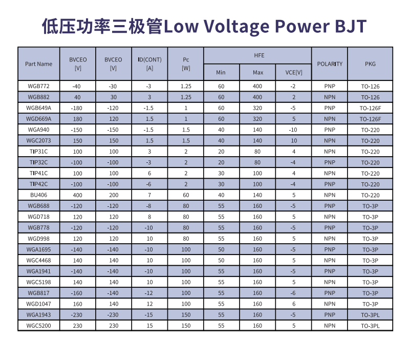 文件上传成功！