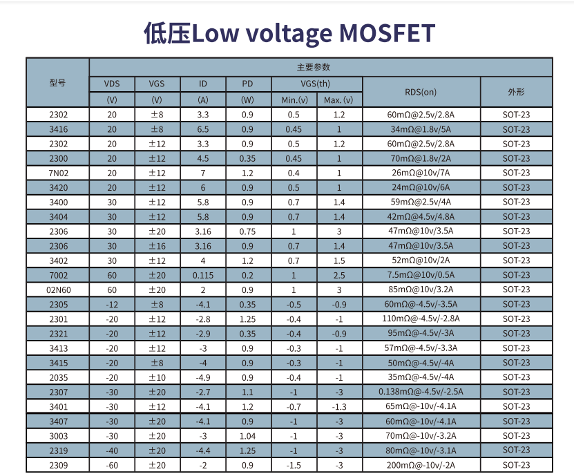 文件上传成功！
