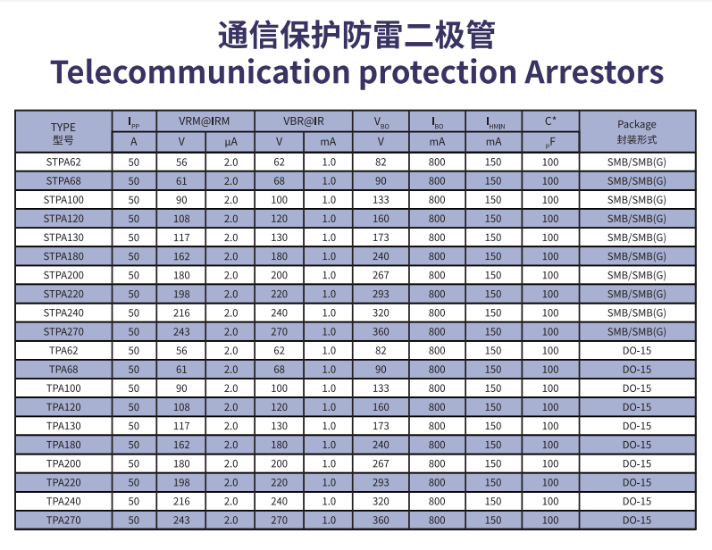 文件上传成功！