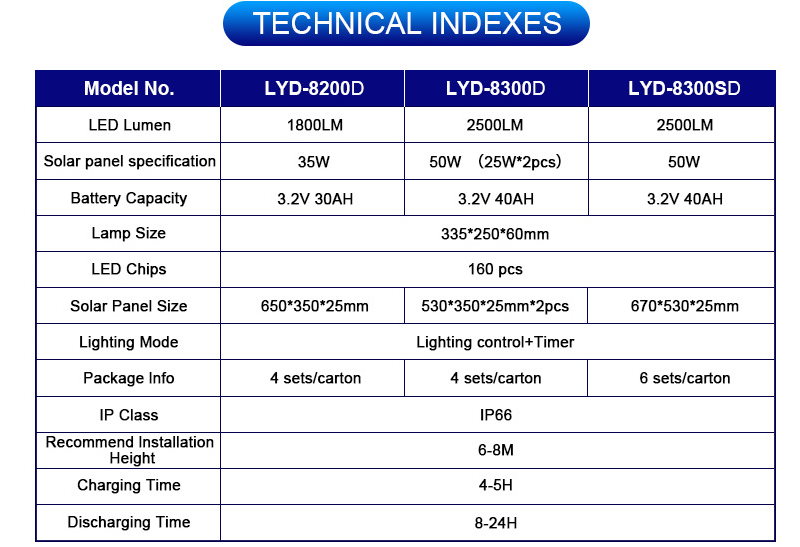 文件上传成功！